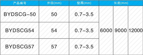 交口螺旋式声测管供应规格尺寸