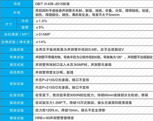 交口螺旋式声测管供应性能特点